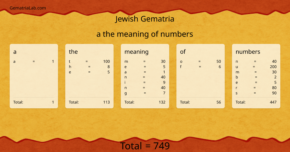a the meaning of numbers in jewish Gematria